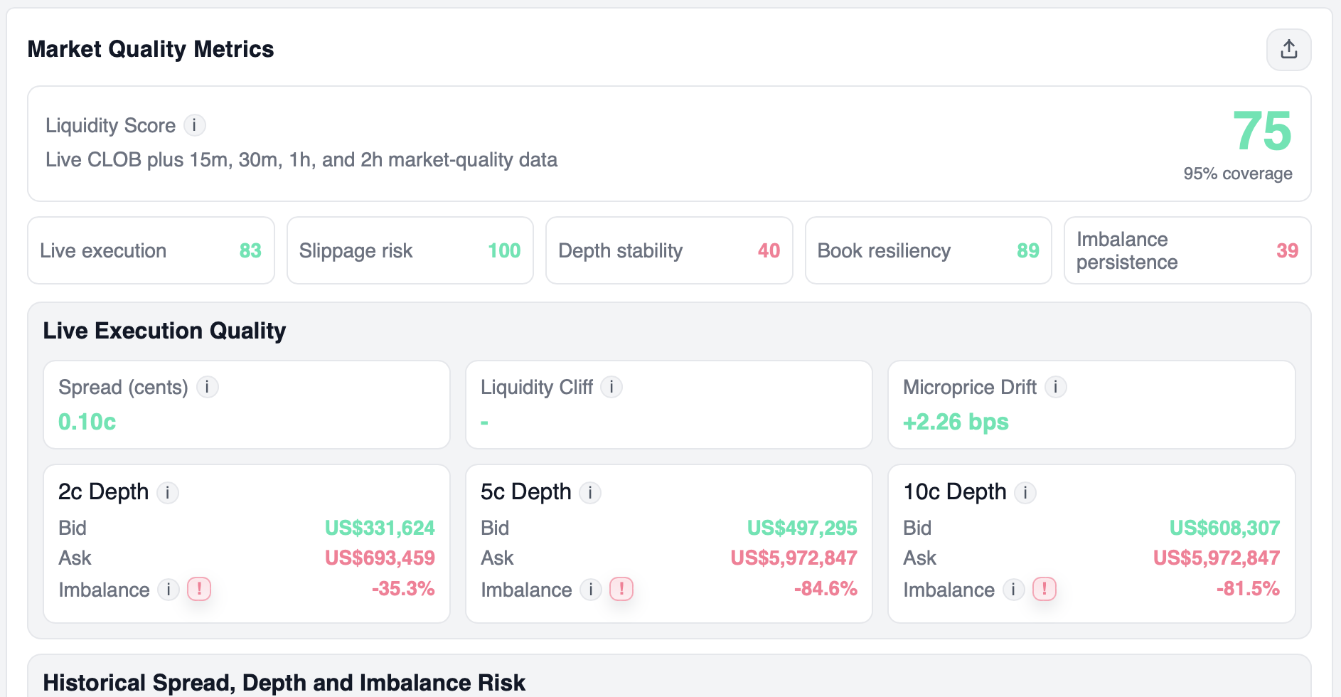 Light theme Market Quality Metrics showing Liquidity Score and component scores